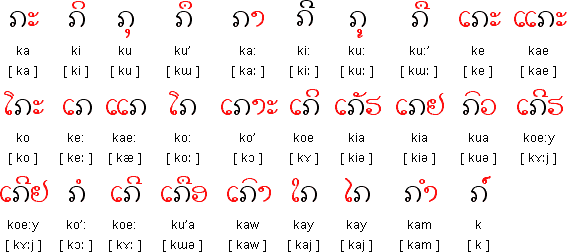 Лаос язык. Лаосский язык алфавит. Цифры на тайском языке. Тайский язык. Тайский язык письменность.